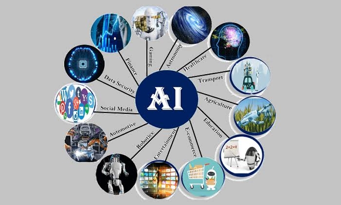 تطبيقات الذكاء الاصطناعي في الحياة اليومية والصناعات المختلفة